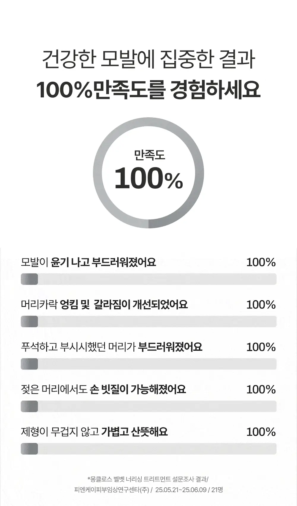 [청담동 헤어샵 찐템] 몽클로스 벨벳 너리싱 트리트먼트 200ml(단품/기획) 상세페이지 4